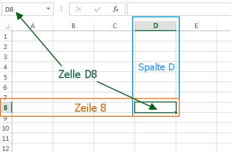 Zellen in Excel