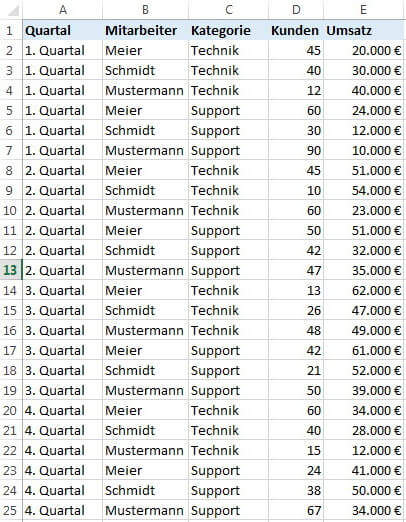 Tabelle mit Daten