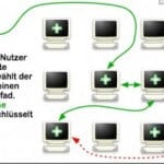 Anonym surfen im Internet – Grundlagen (Teil 2)