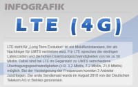 Was-ist-LTE