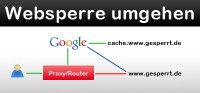 Websperre-umgehen