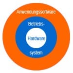 Aufgaben Betriebsystem – Grundlagen Client-Server-Modell