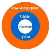 Aufgaben Betriebsystem - Grundlagen Client-Server-Modell