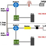 Computer Netzwerk einrichten: Das große Home Network Tutorial