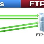 Anleitung: Einfachen FTP-Server installieren