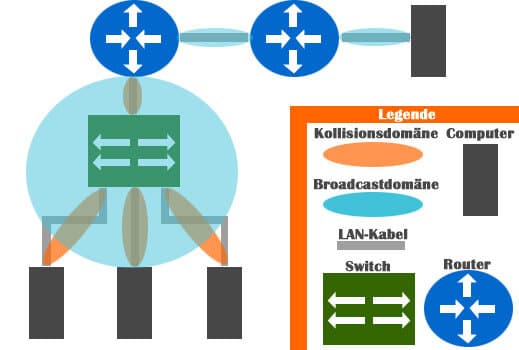 router-lan1