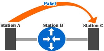 routing-ip-adresse11