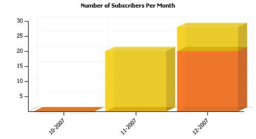 subscriber-pro-monat1