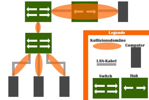 switch-lan2