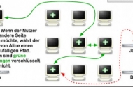 Anonym surfen im Internet – Grundlagen (Teil 2)