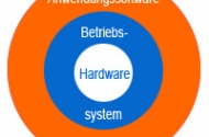 Aufgaben Betriebsystem – Grundlagen Client-Server-Modell