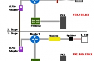 Computer Netzwerk einrichten: Das große Home Network Tutorial