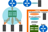 Router Grundlagen: Allgemeine Aufgaben des Geräts, Routing-Protokolle und Konfiguration