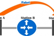 IP-Adresse anzeigen – IP-Adresse Grundlagen