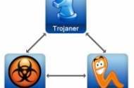Was sind Unterschiede zwischen Viren, Trojanern, Würmern und co.?