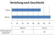 Zahlen der Internetnutzung Ende 2007