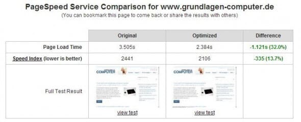 Pagespeed-Vergleich