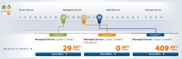 Strato Managed Server