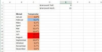 Tabelle bedingt formatiert