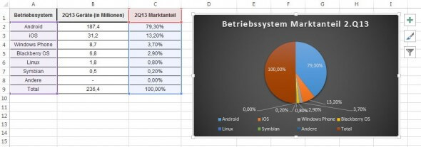 Excel Kreisdiagramm