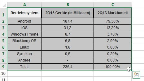 Excel-Tabelle markiert