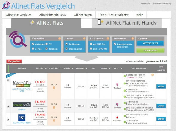 Alllnet Tarifvergleich