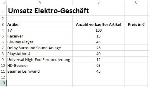 Tabelle Elektro-Umsatz: Noch ohne Preise