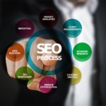 SEO-Agentur – was macht so ein Betrieb eigentlich?