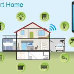 Smart-Home für Anfänger – Was brauche ich wirklich?
