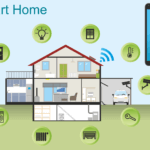 Neuer Smart Home Standard: Was ist Matter?